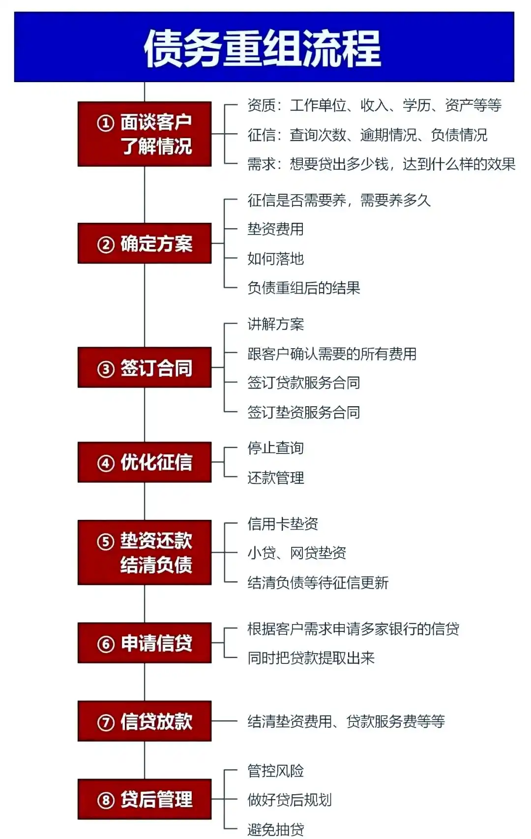 在天柱，中小企业也可以债务重组吗？